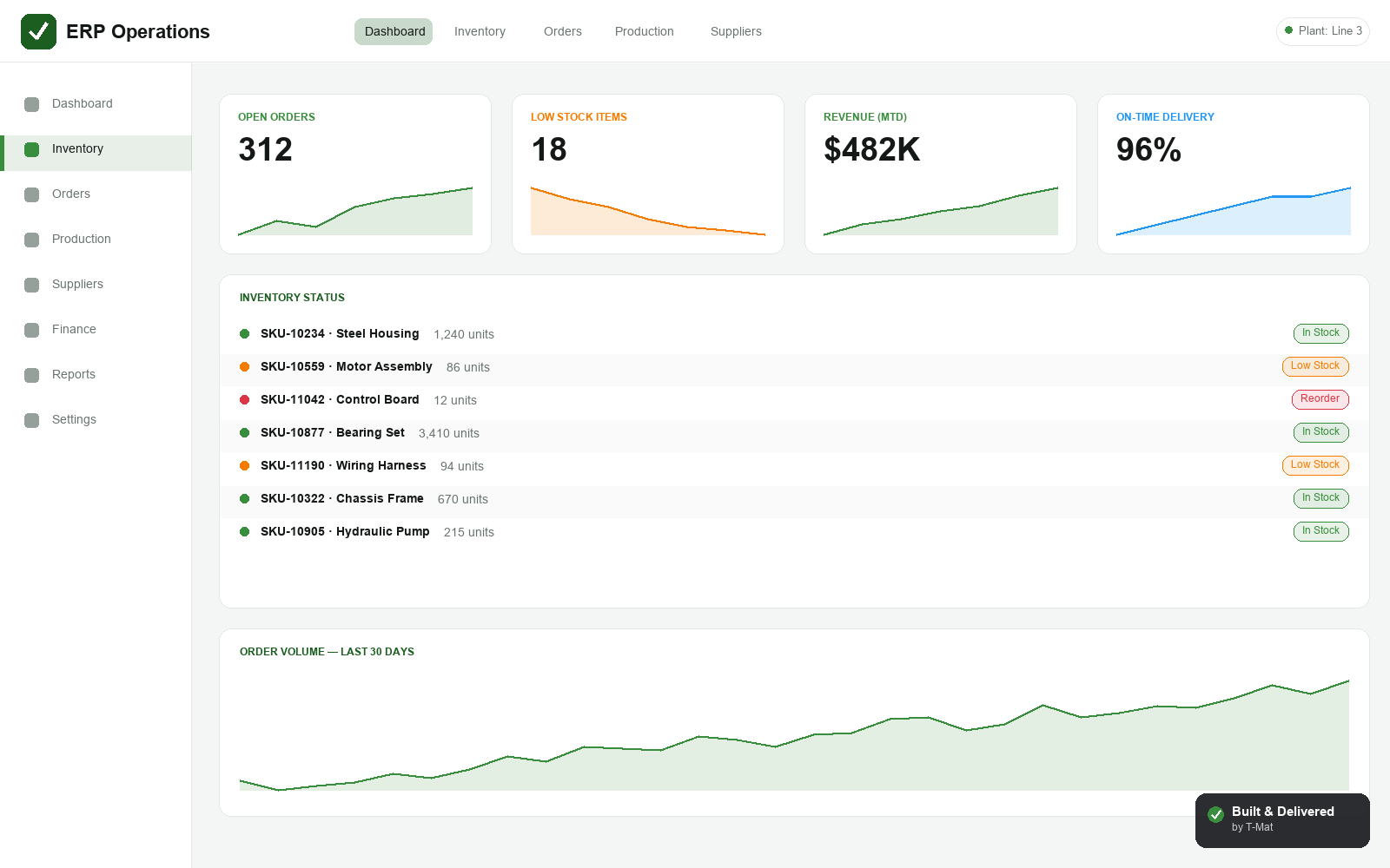 Dashboard screenshot of the Enterprise ERP Suite platform