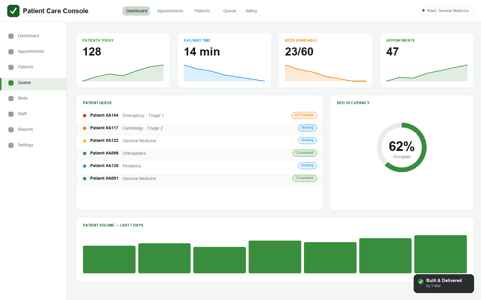 Dashboard screenshot of the Hospital Information System platform