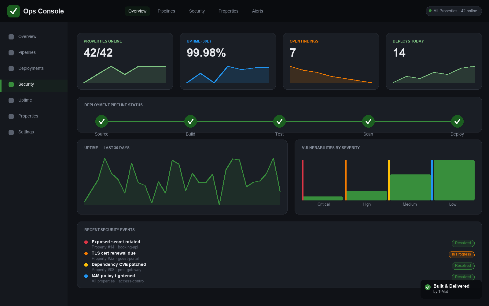 Dashboard screenshot of the DevSecOps for Hotel Operations SaaS platform on a laptop
