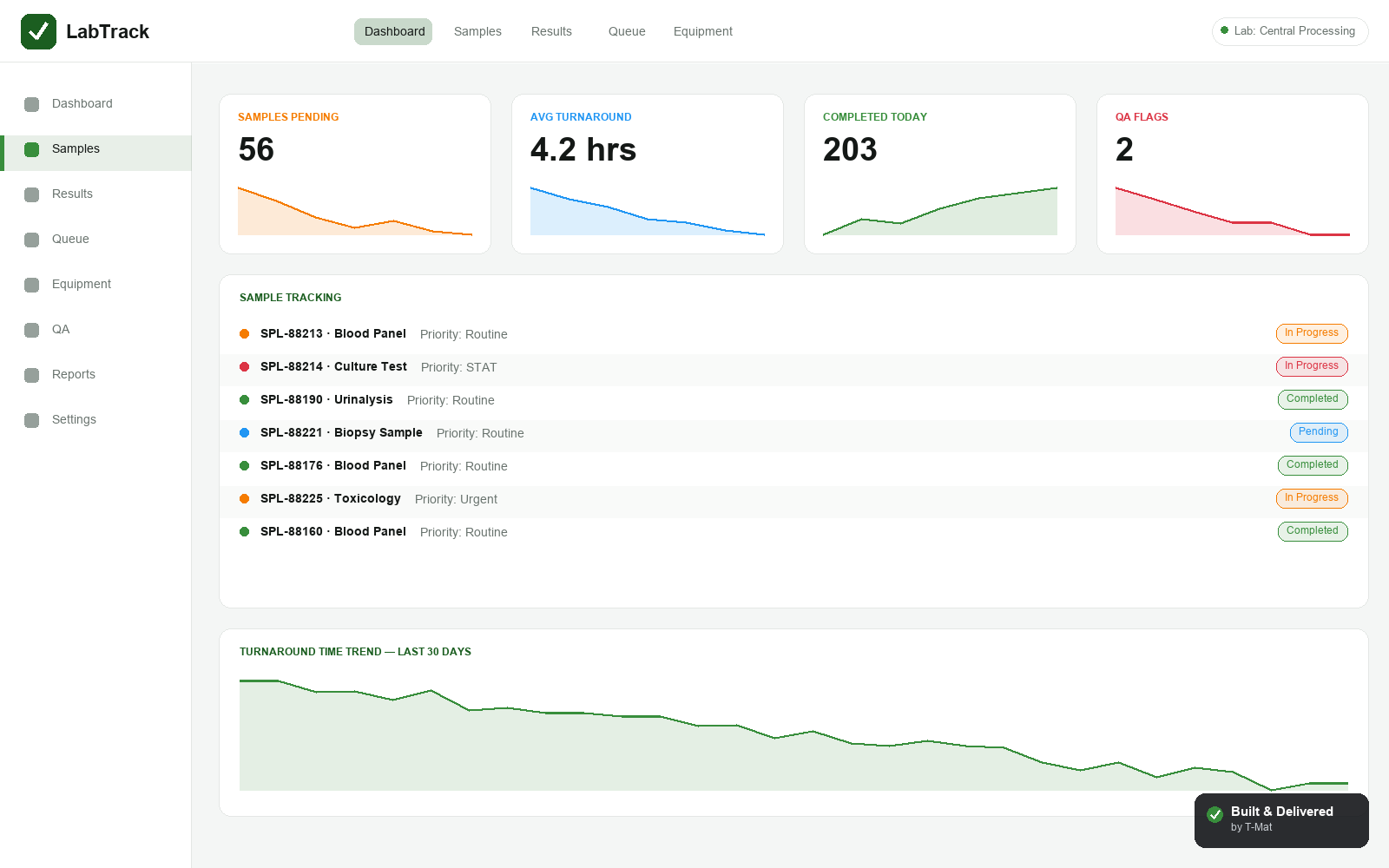 Dashboard screenshot of the Laboratory Information System platform